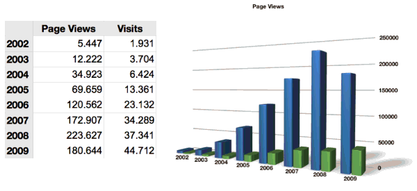 Bild: Zugriffsstatistik des Webservers